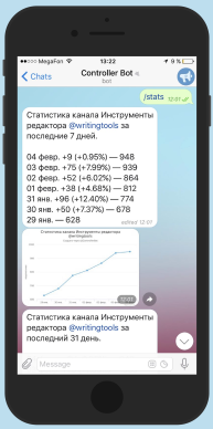 Статистика канала