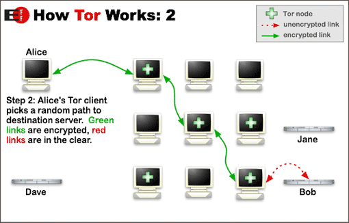 Принцип работы Tor