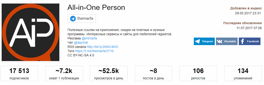 Статистика канала