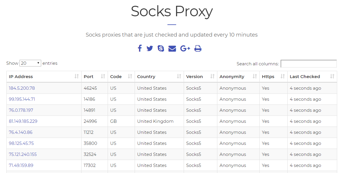 socks5 proxy list