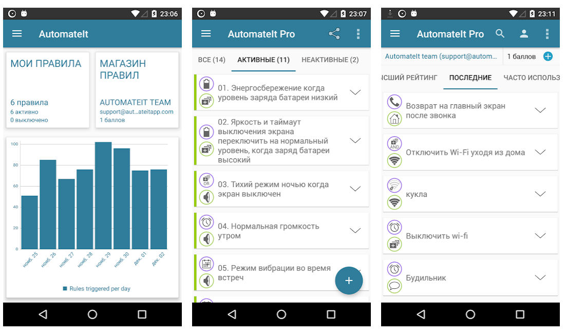 График на андроид. Vs Tasker. Инструкция андроид оне. AUTOMATEIT как им пользоваться.