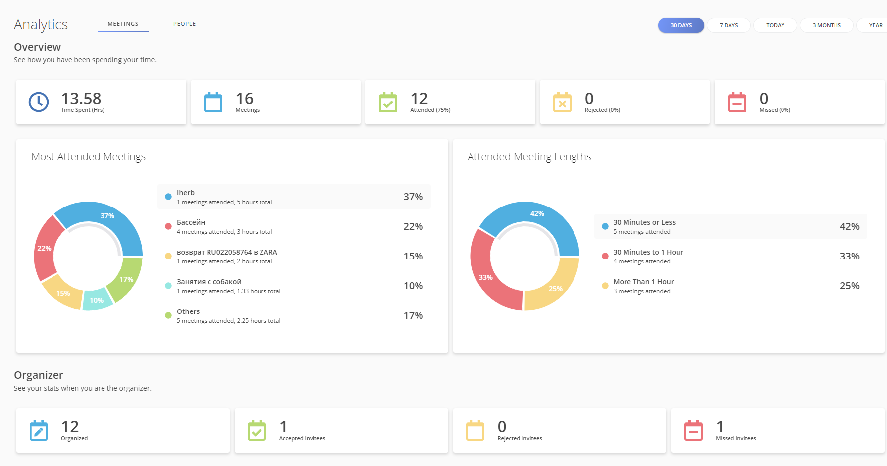 Analytics for Google Calendat