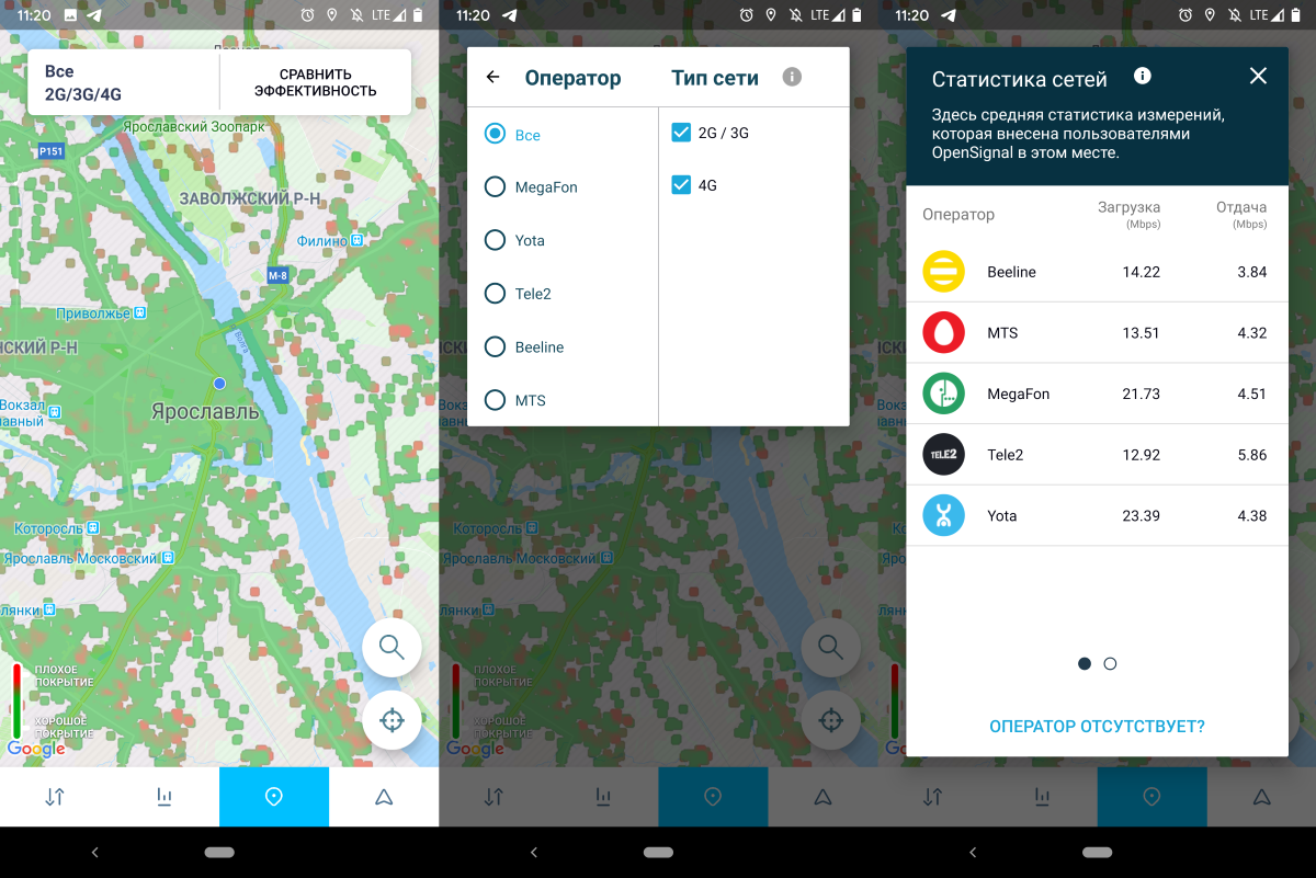 Сравнение качества мобильной связи у разных операторов