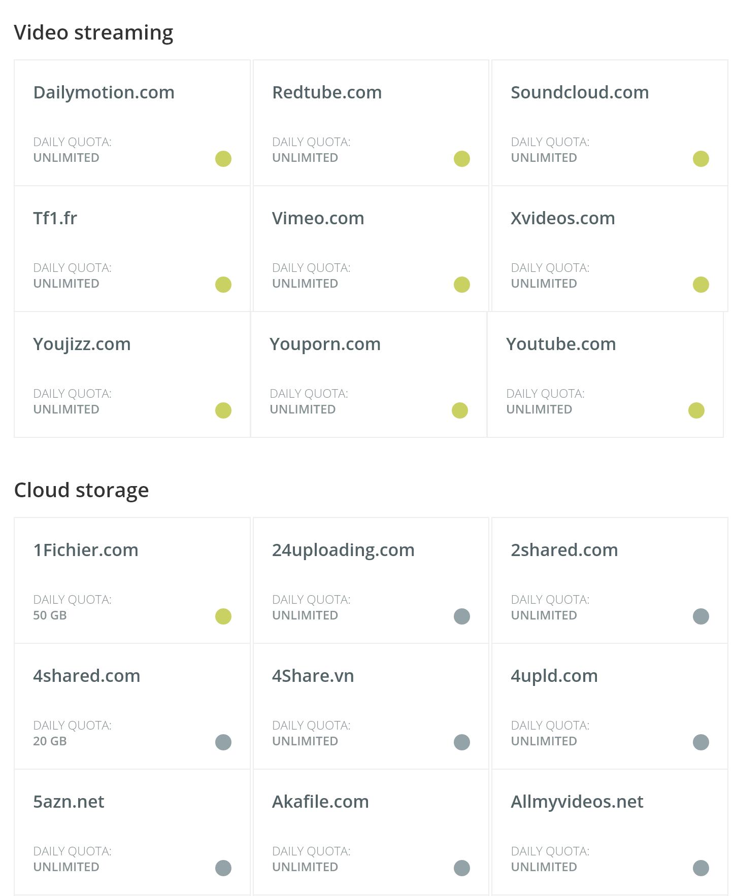 Supported hosting services by Offcloud