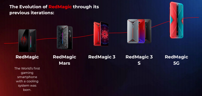 Размер экрана Red Magic 5. Red Magic 5g со всех сторон. Nubia Red Magic 5g обои.