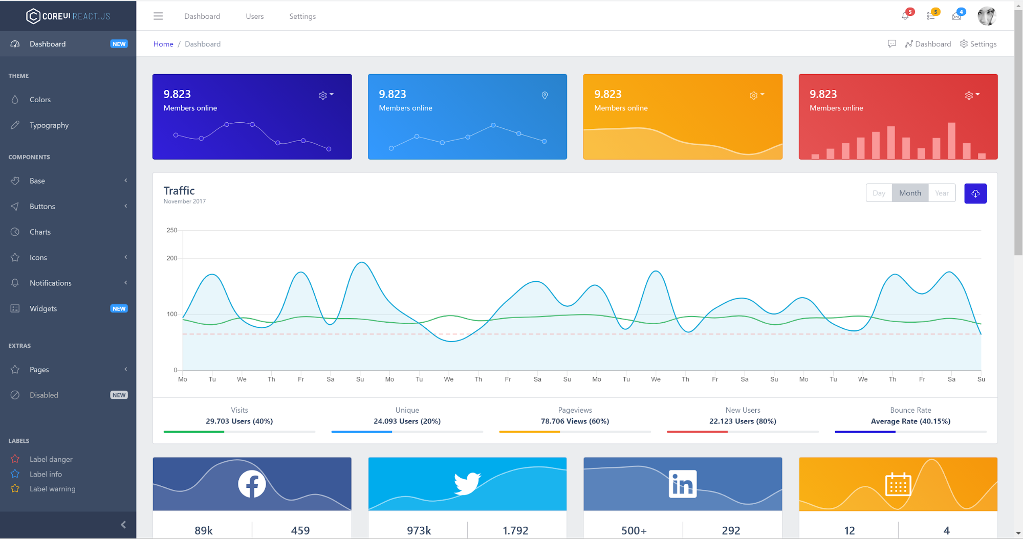 Widget js. Красивый график React. React admin. React dashboard. React Интерфейс.