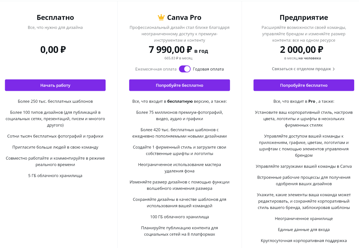 Бесплатная версия canva. Программа Canva. Canva Pro. Возможности сервиса Canva. Canva приложение.