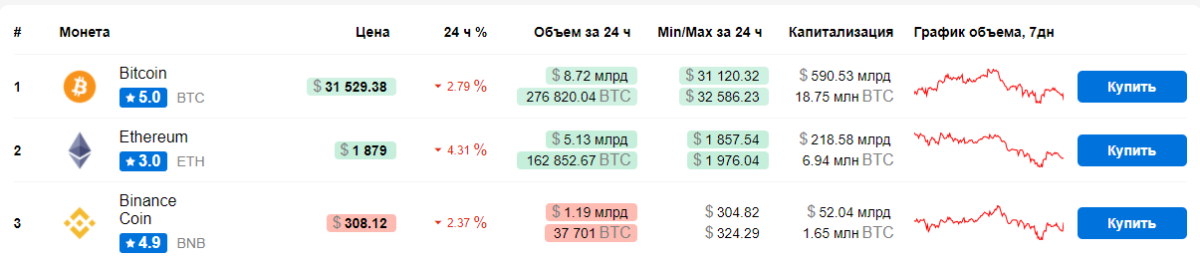 crypto ru