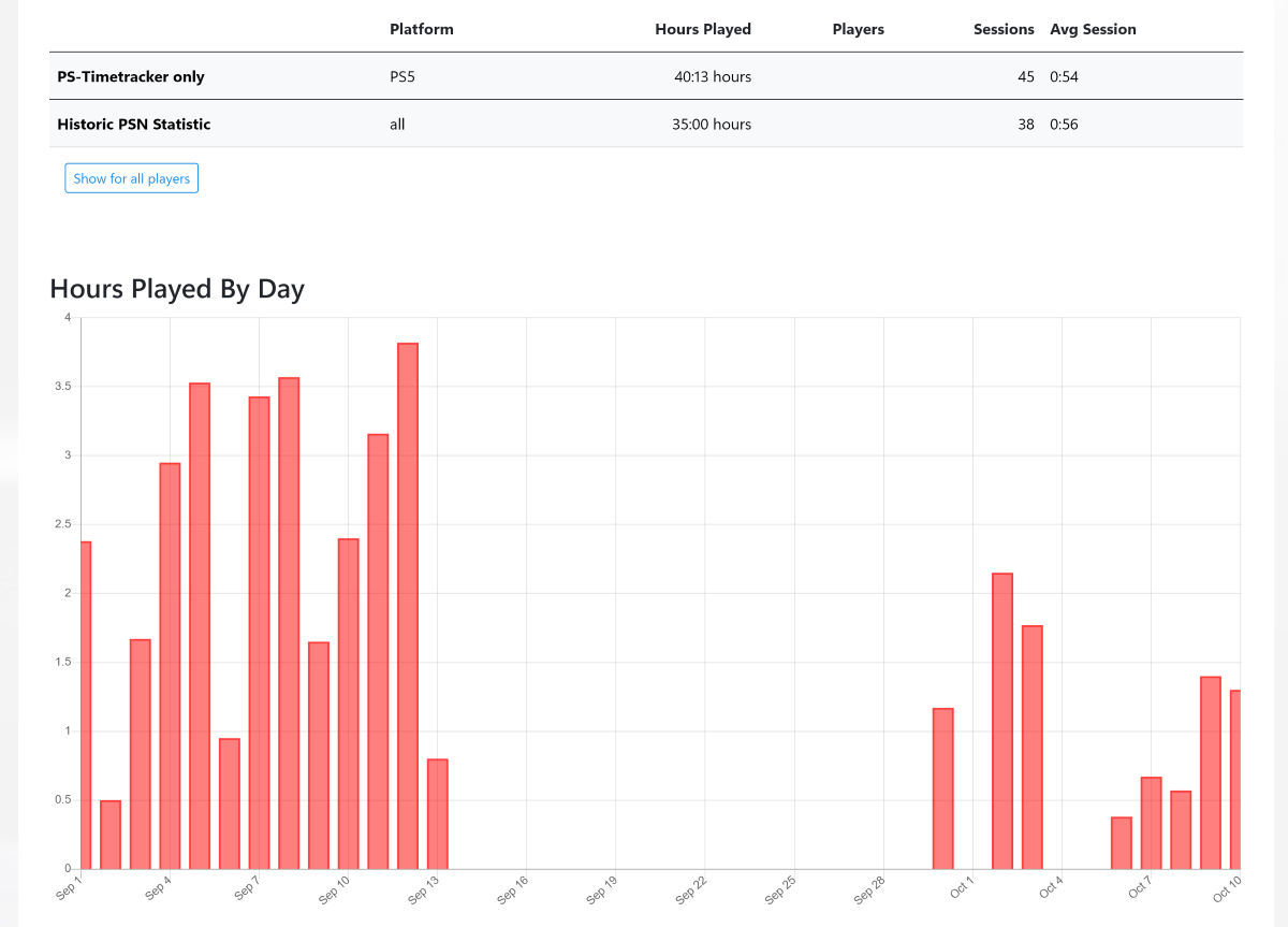 ps timetracker