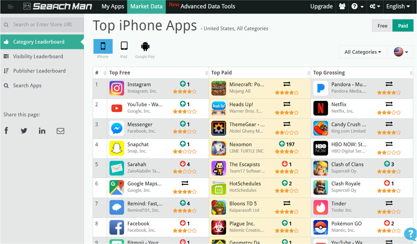 13 инструментов для повышения позиций в App Store (ASO)