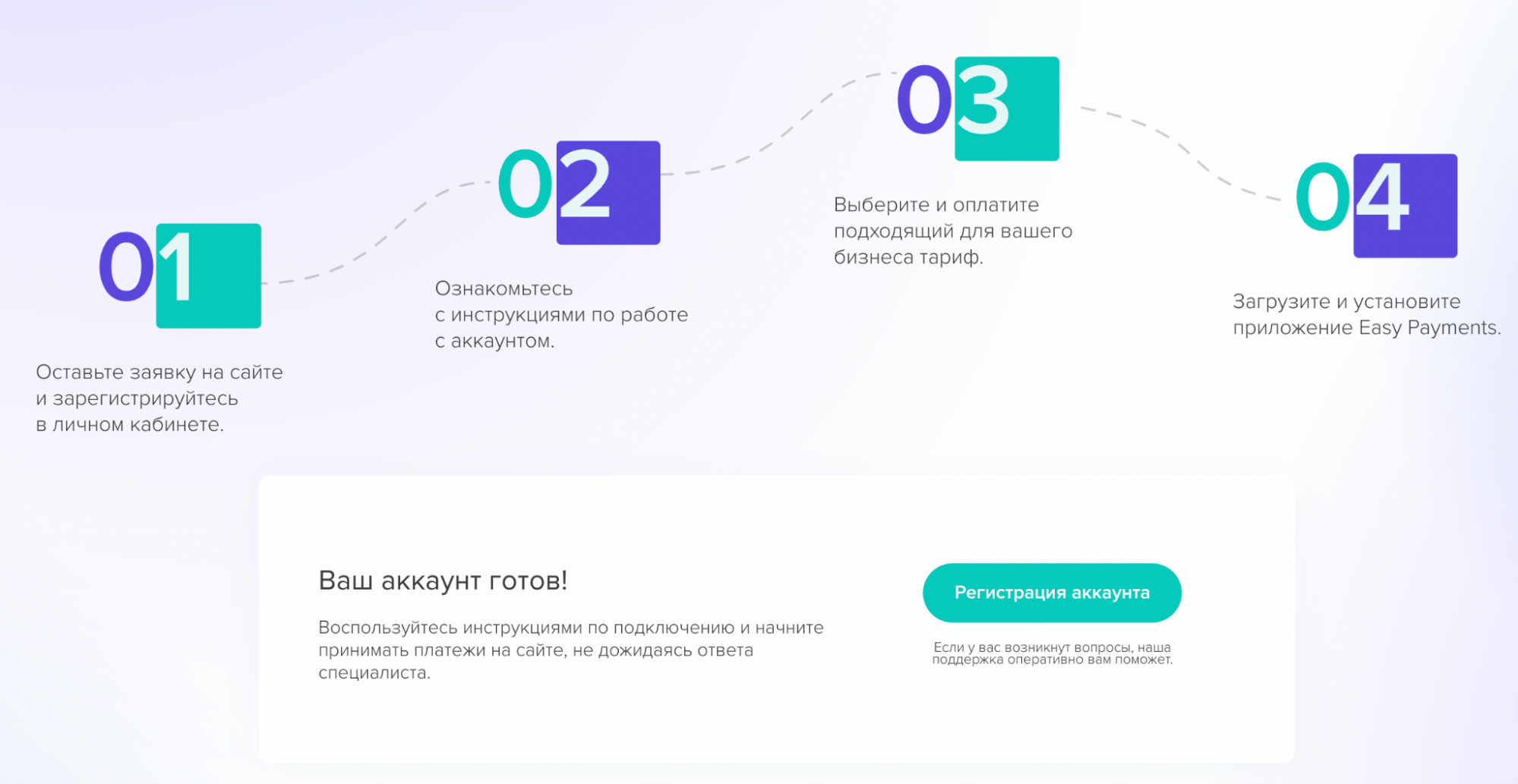 Как принимать онлайн-платежи через Stripe в России. Способ на март 2022