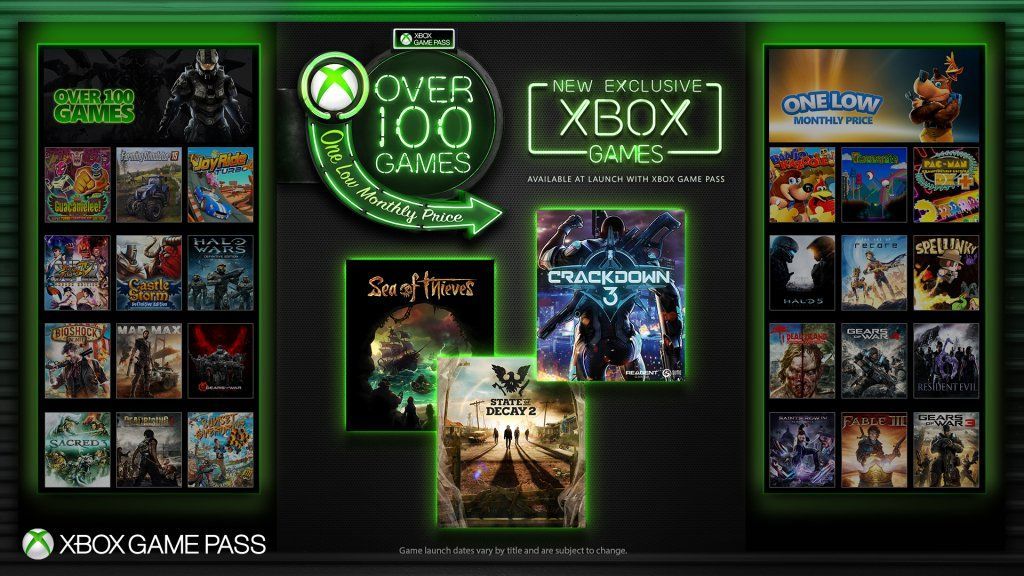 Xbox Game Pass: почему стоит приобрести подписку. Обзор 2022