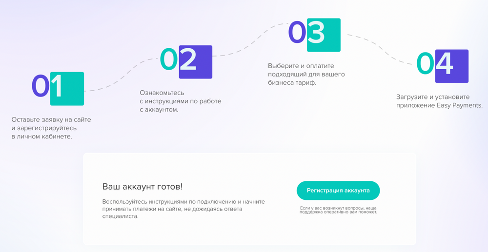 Как принимать онлайнплатежи через Stripe в России. Способ на март 2022