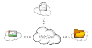 Обзор MultCloud. Как синхронизировать данные в облачных хранилищах