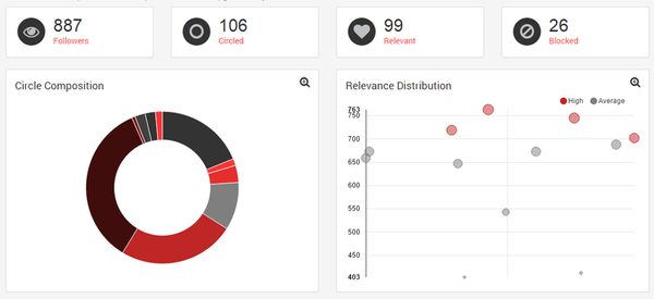 5 полезных сервиcов для Google+