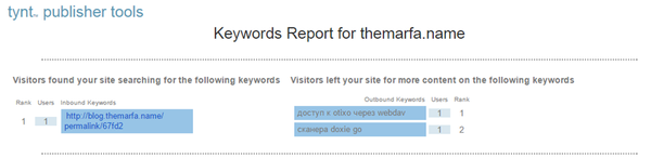 Где найти идеи для постов в своем блоге