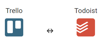 Pleexy — умное добавление задач из различных источников в ToDoist