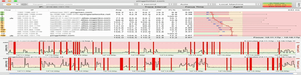 Обзор Pingplotter 5. Визуализация и поиск сетевых проблем удалённых ресурсов