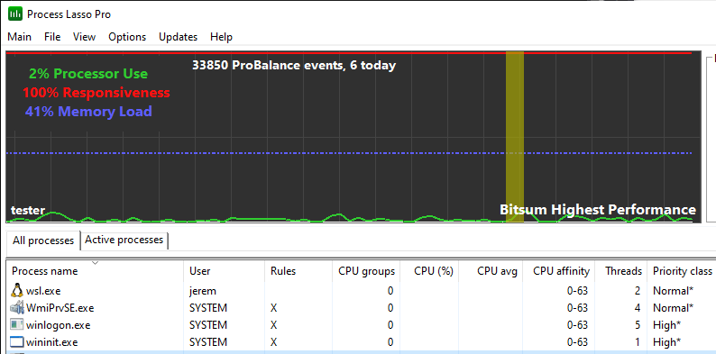 Обзор Process Lasso. Продвинутое управление процессами Windows