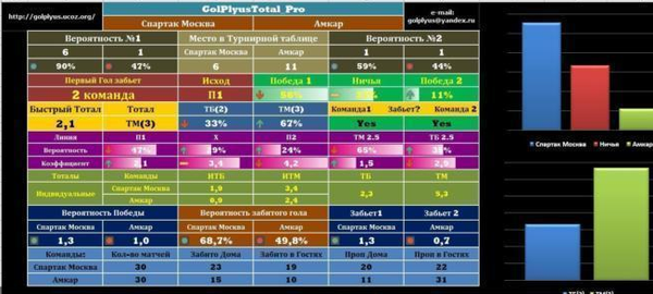 Народный рейтинг лучших программ по ставкам на спорт