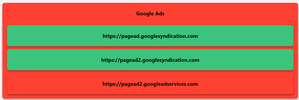 Ad Block Tester — сервис для проверки блокировщика рекламы