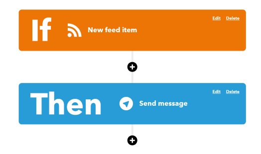 Как настроить автопостинг с сайта в Telegam-канал