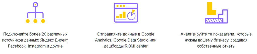 Настройка сквозной аналитики. Пошаговая инструкция