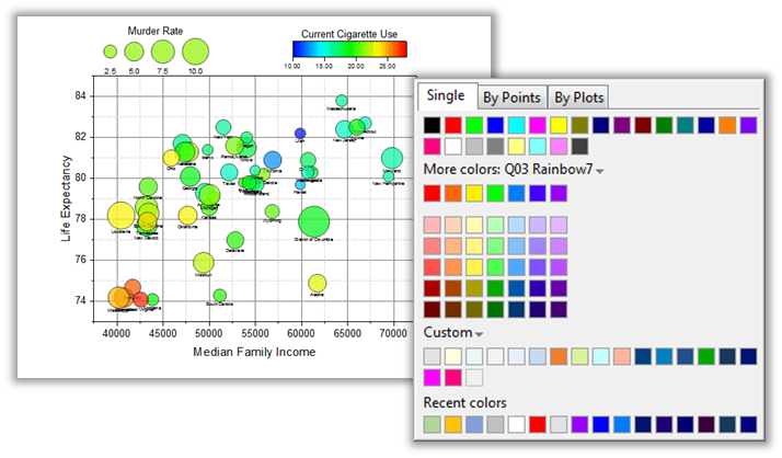 Обзор Origin: Как инженеру или учёному сделать работу с графиками удобнее