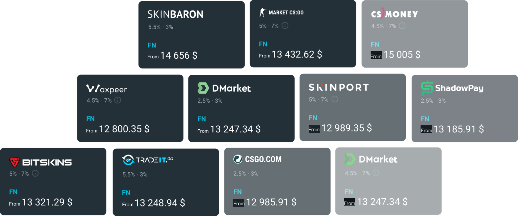 Steam Inventory Helper: разбор возможностей и настройка расширения
